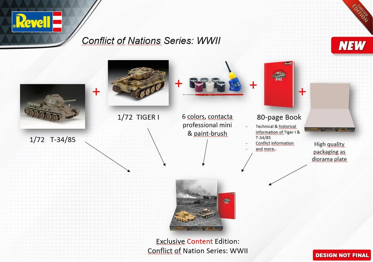 Revell 05655 1/72 Geschenkset Conflict of Nations Series Plastic Model Kit - Hobbytech Toys