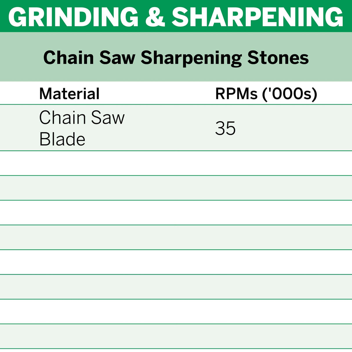 Dremel Chainsaw Sharpening Grinding Stone 4.8mm (454) - 2 Pack - Hobbytech Toys