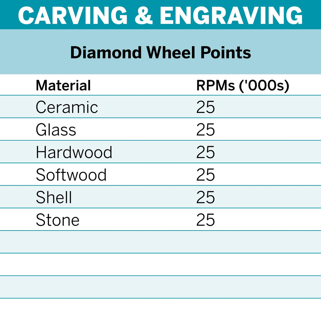 Dremel Diamond Wheel Point 4.8mm (7123) - Hobbytech Toys