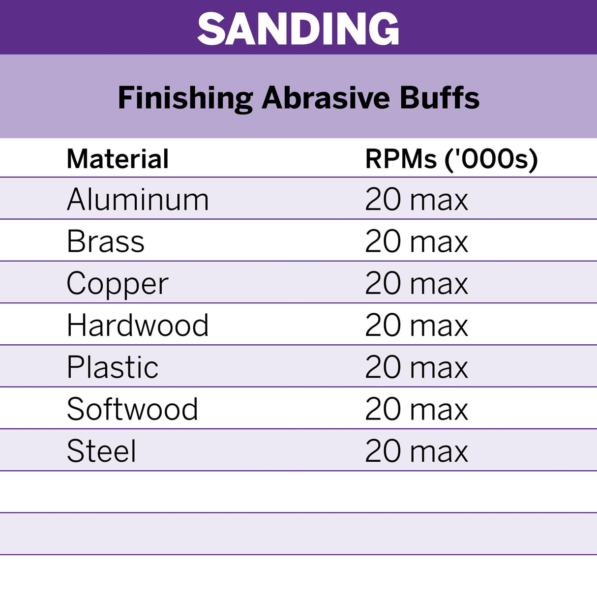 Dremel EZ Lock Finishing Abrasive Buffs 180 and 280 Grit (EZ511) - 2 Pack - Hobbytech Toys