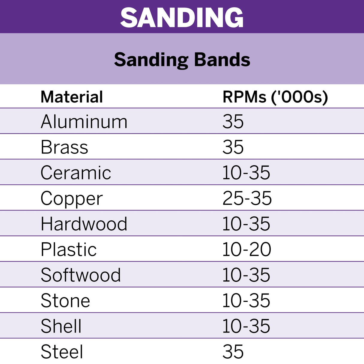 Dremel Sanding Band & Drum Mandrel 6.4mm 60 Grit (430) - Hobbytech Toys