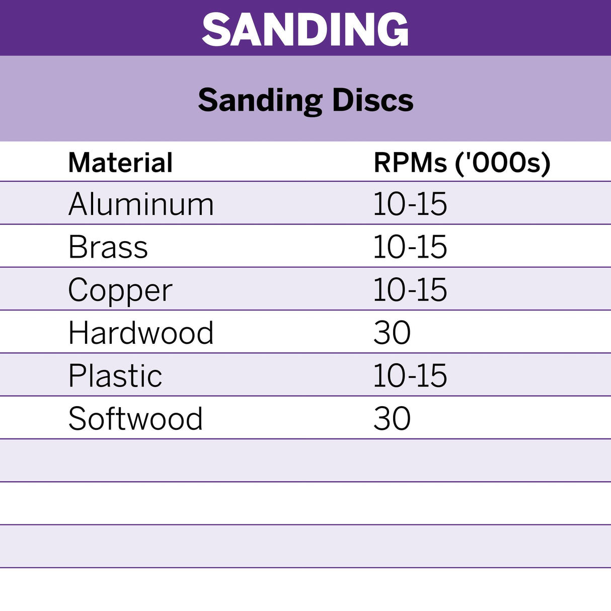 Dremel Sanding Disc 19mm 240 Grit (413) - 36 Pack - Hobbytech Toys