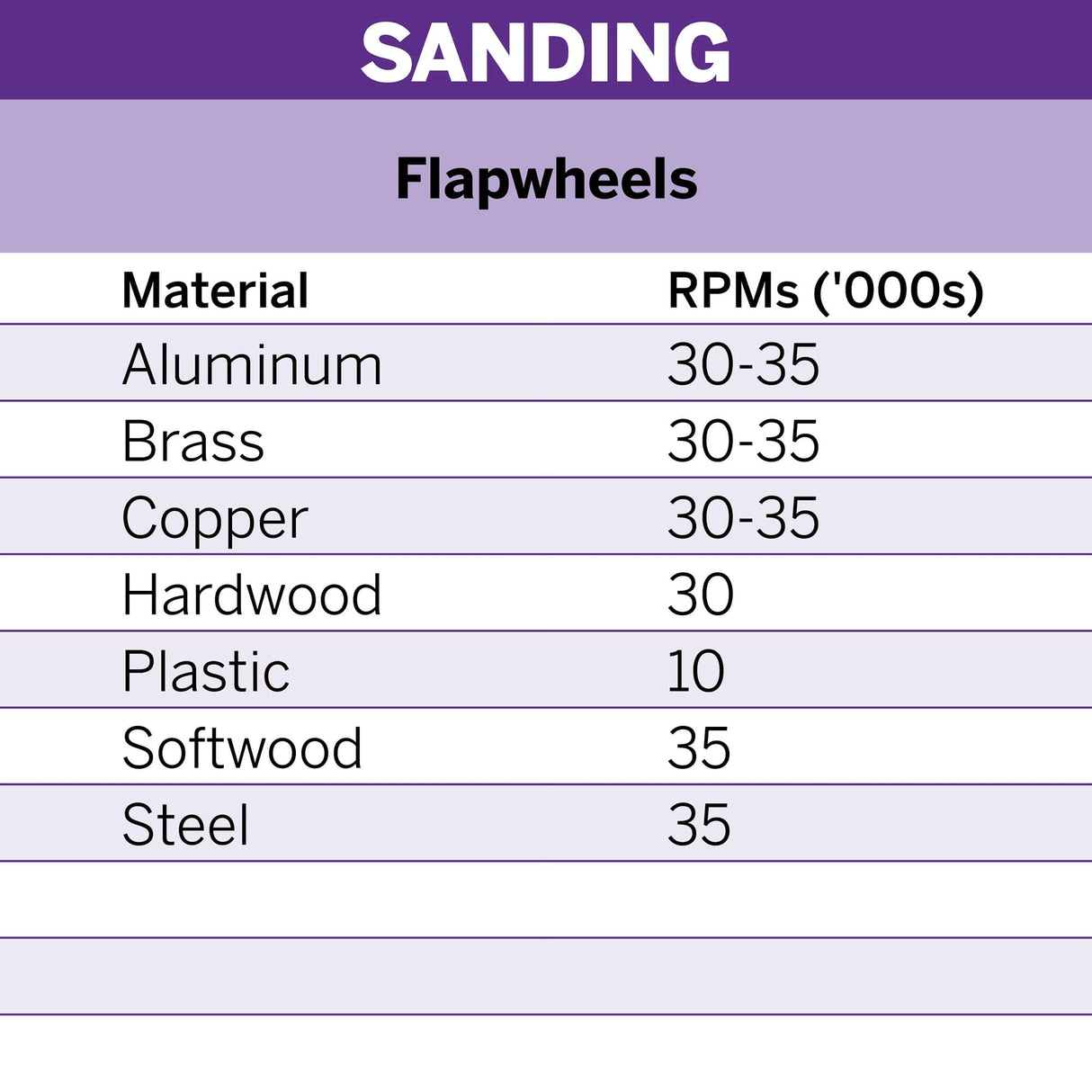 Dremel Sanding Flap Wheel 80 Grit (502) - Hobbytech Toys