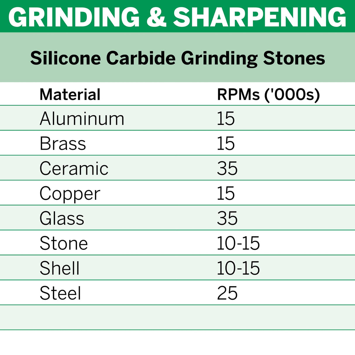 Dremel Silicon Carbide Grinding Stone 4.8mm (84922) - 2 Pack - Hobbytech Toys