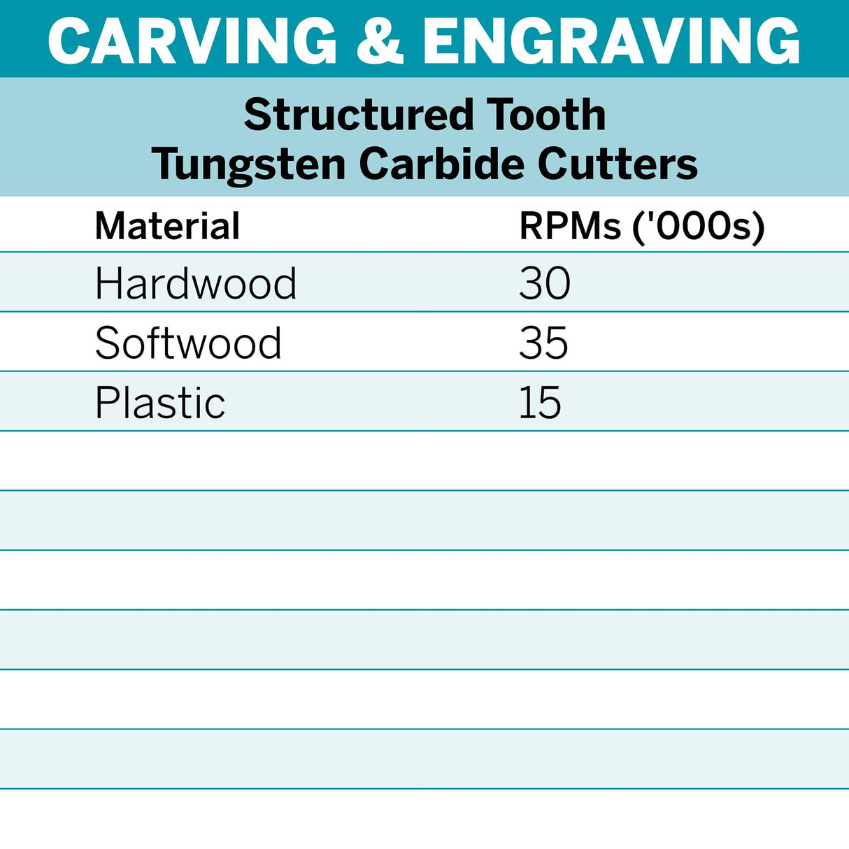 Dremel Structured Tooth Tungsten Carbide Cutter 6.4mm (9931) - Hobbytech Toys