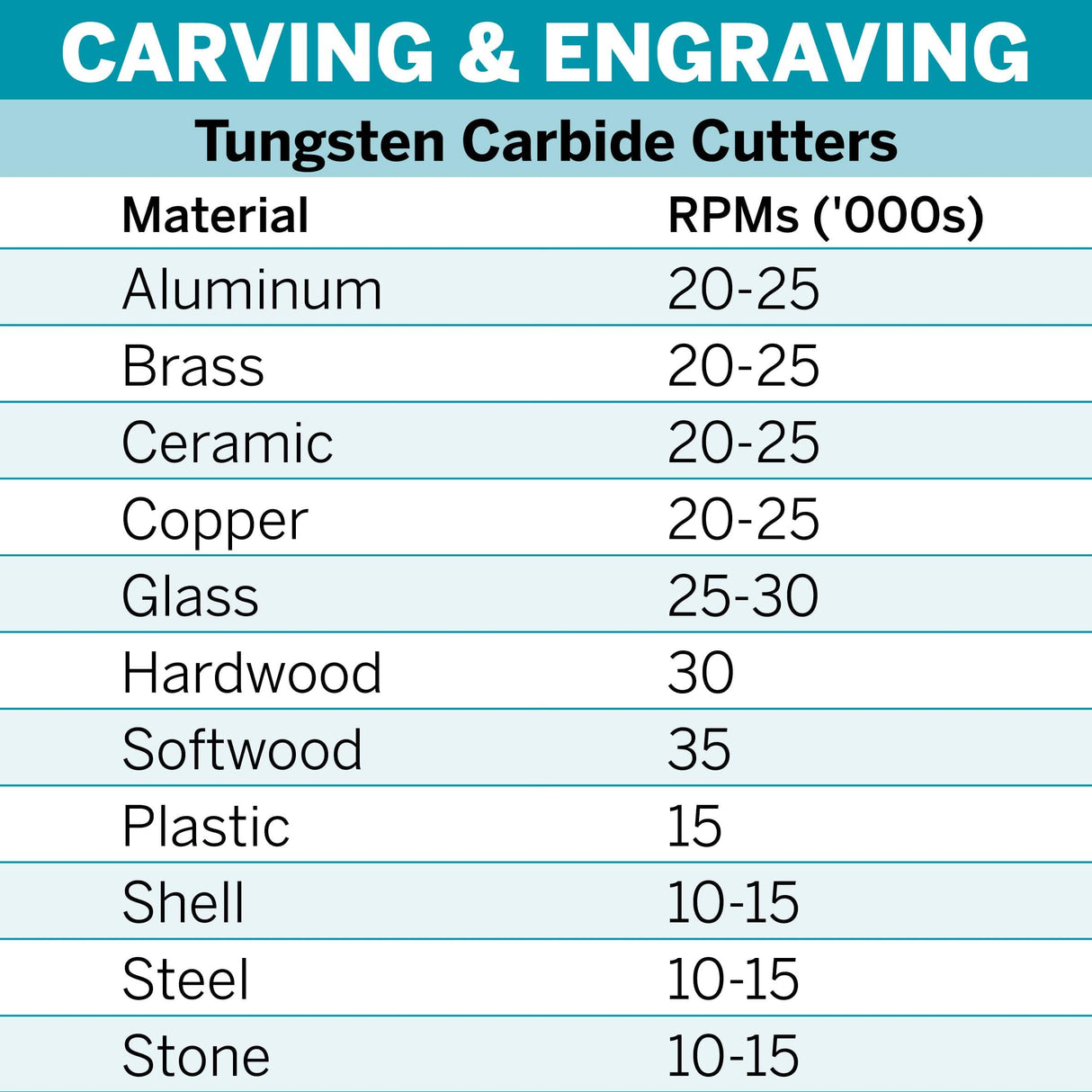 Dremel Tungsten Carbide Cutter 3.2mm (9903) - Hobbytech Toys