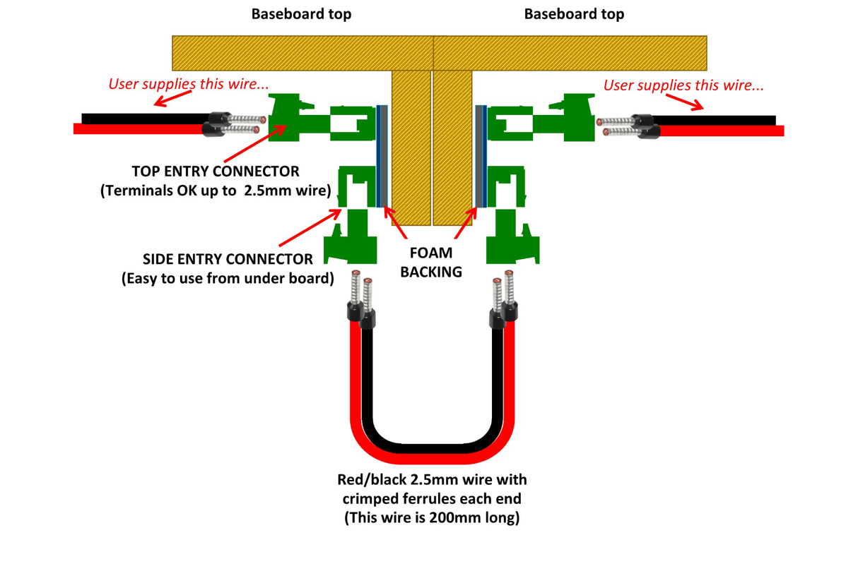 DCC Concepts Inter - Baseboard Connectors (2 Pack) [DCC - IBC.2] - Hobbytech Toys
