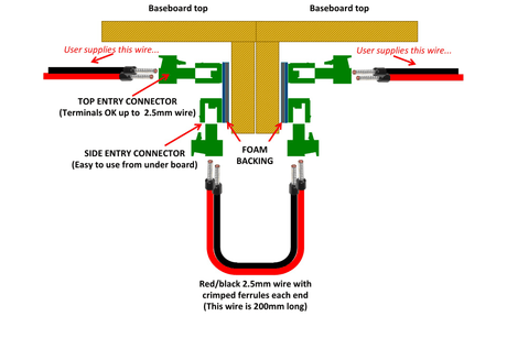 DCC Concepts Inter - Baseboard Connectors (2 Pack) [DCC - IBC.2] - Hobbytech Toys