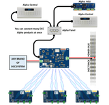 DCC Concepts Universal DCC Accessory Control with Alpha Central [DCC - UAC] - Hobbytech Toys
