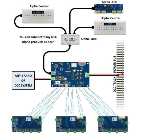 DCC Concepts Universal DCC Accessory Control with Alpha Encoder Unit [DCC - UAA] - Hobbytech Toys