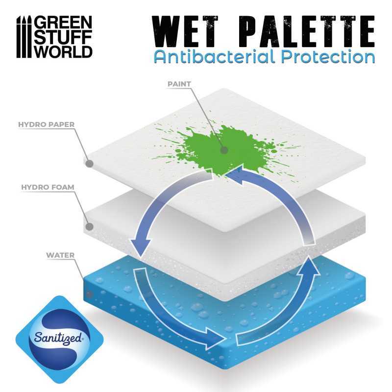 Green Stuff World Ultimate Wet Palette
