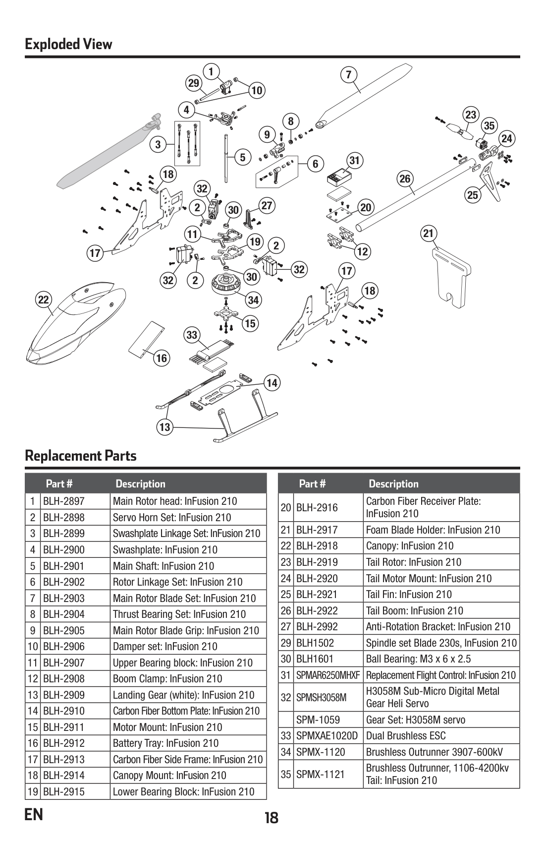 Blade Infusion 210 Complete Parts Listing
