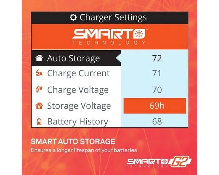 Spektrum Smart S155 G2 55w 240v Charger [SPMXC2050AU] - Hobbytech Toys