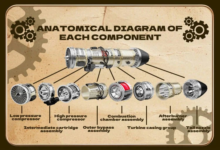 Teching Turbofan Metal Engine Model Kit [DM135]