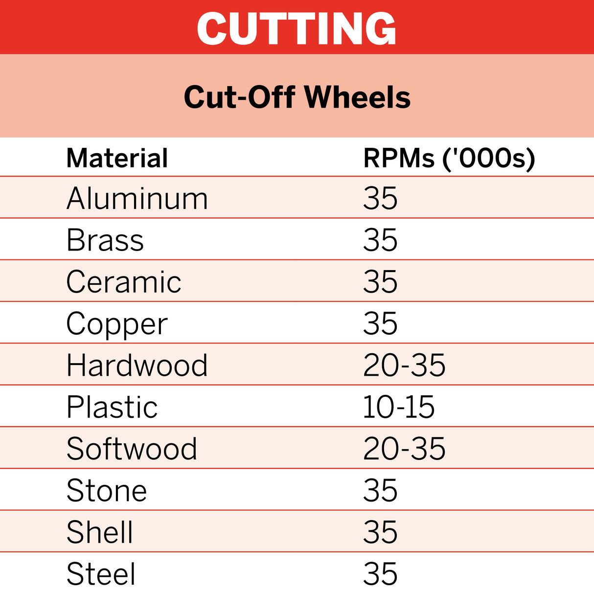 Dremel Cut Off Wheels 24mm (409) - 36 Pack - Hobbytech Toys