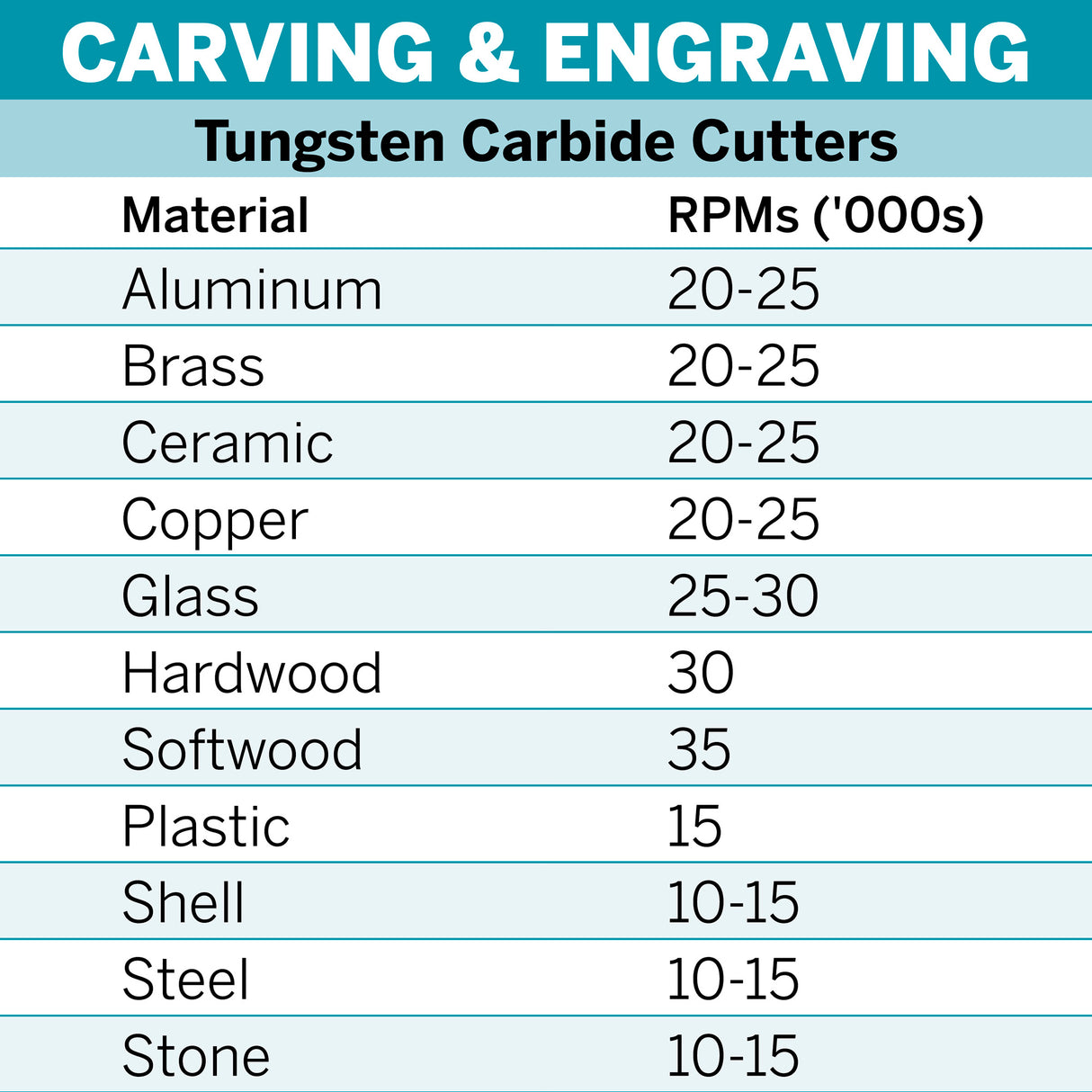 Dremel Tungsten Carbide Cutter 2.4mm (9904) - Hobbytech Toys