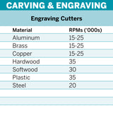 Dremel Engraving Cutter 1.6mm (109) - Hobbytech Toys