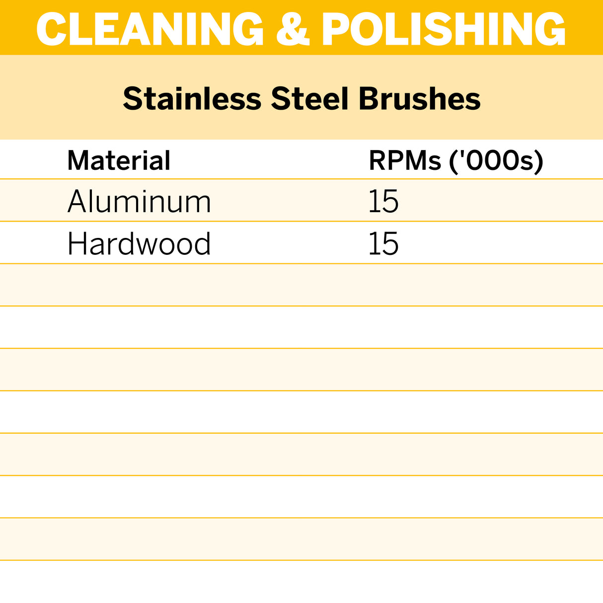 Dremel Stainless Steel Brush 12.7mm (531-2) - 2 Pack - Hobbytech Toys