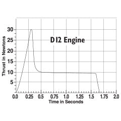 Estes 24mm Engine D12-5 (2 ea) (UN0432 1.4s DG) [1567] - Hobbytech Toys