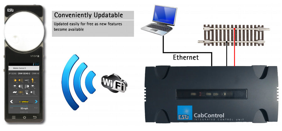 ESU 50310 Cab Control Digital DCC System With Wifi Throttle ESU TRAINS - DCC