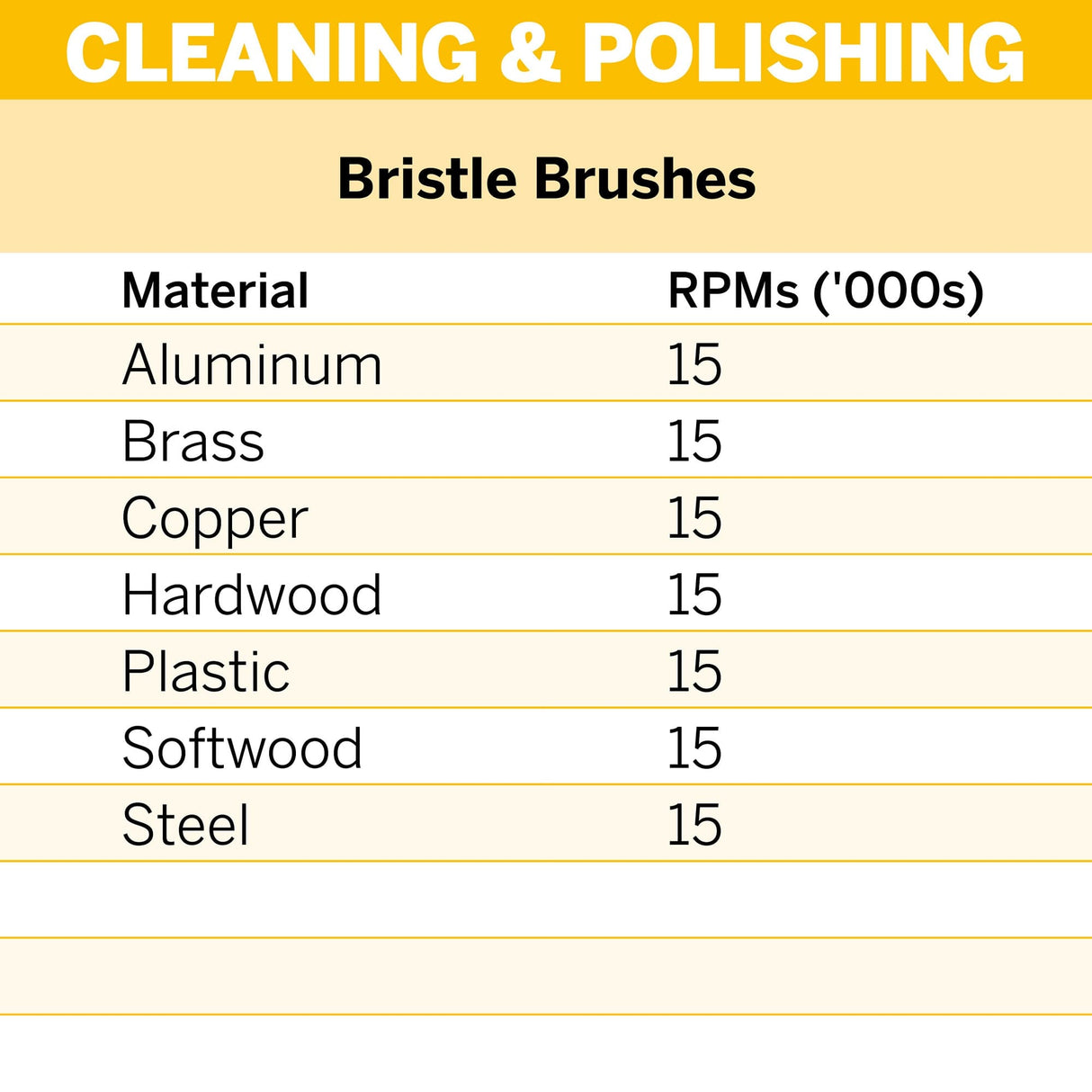 Dremel Abrasive Brush 25.4mm (538-2) - 2 Pack - Hobbytech Toys