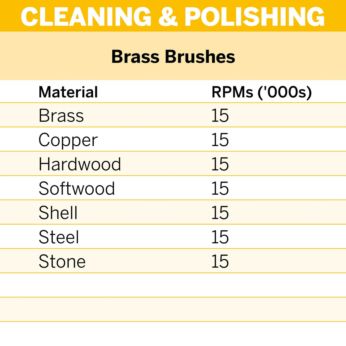 Dremel Bristle Brush 13mm (404-2) - 2 Pack - Hobbytech Toys