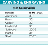 Dremel High Speed Cutter 6.4mm (125) - 2 Pack - Hobbytech Toys