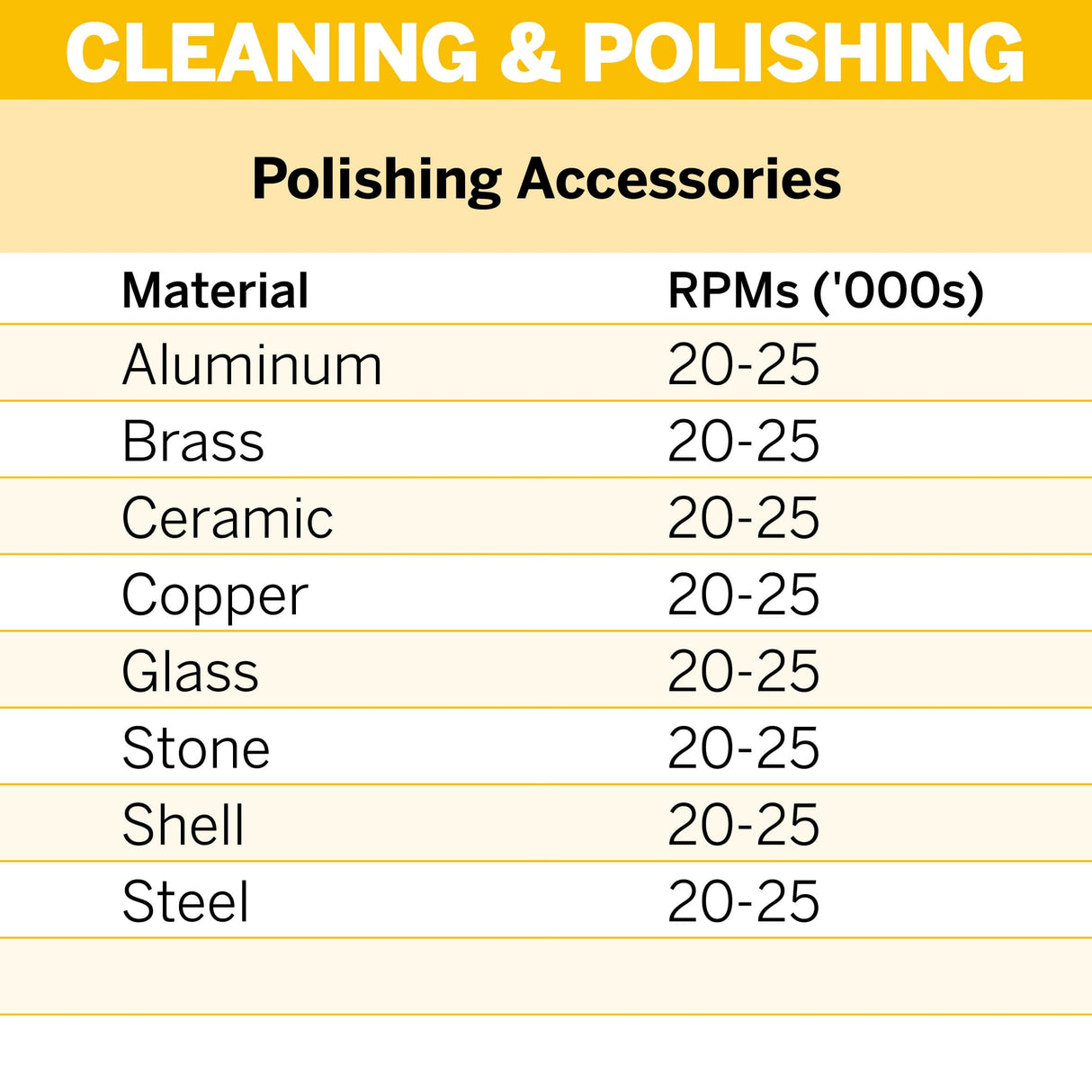 Dremel Polishing Felt 9.5mm (422) - Hobbytech Toys