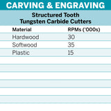 Dremel Structured Tooth Tungsten Carbide Cutter 6.4mm (9931) - Hobbytech Toys
